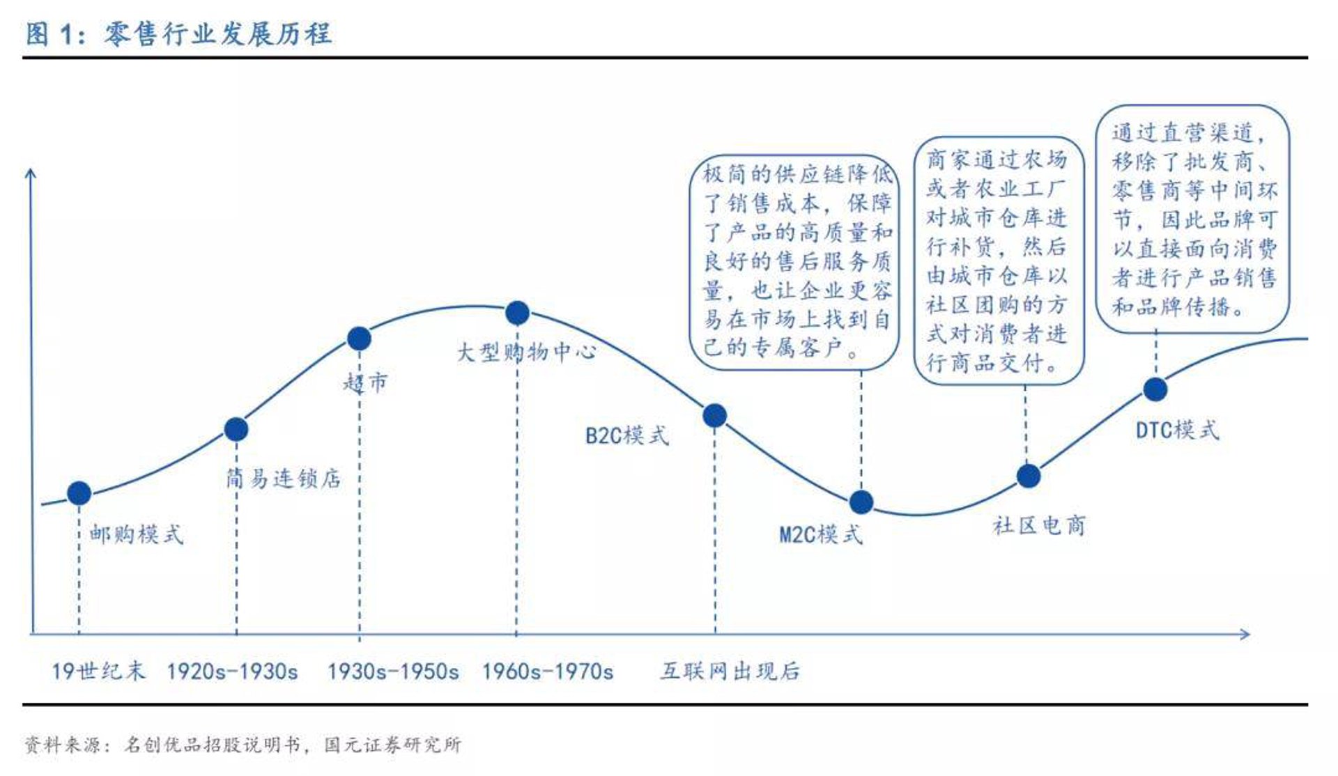 西蒙斯电商