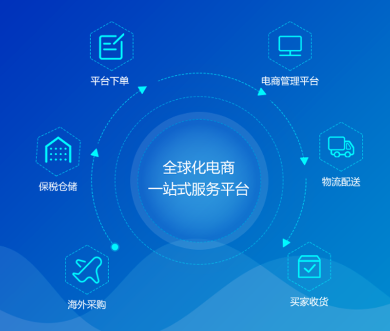 电商平台新趋势: 从传统电商到新零售的华丽转身