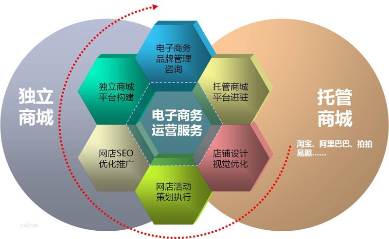 电子商务：沭阳的互联网商业革新