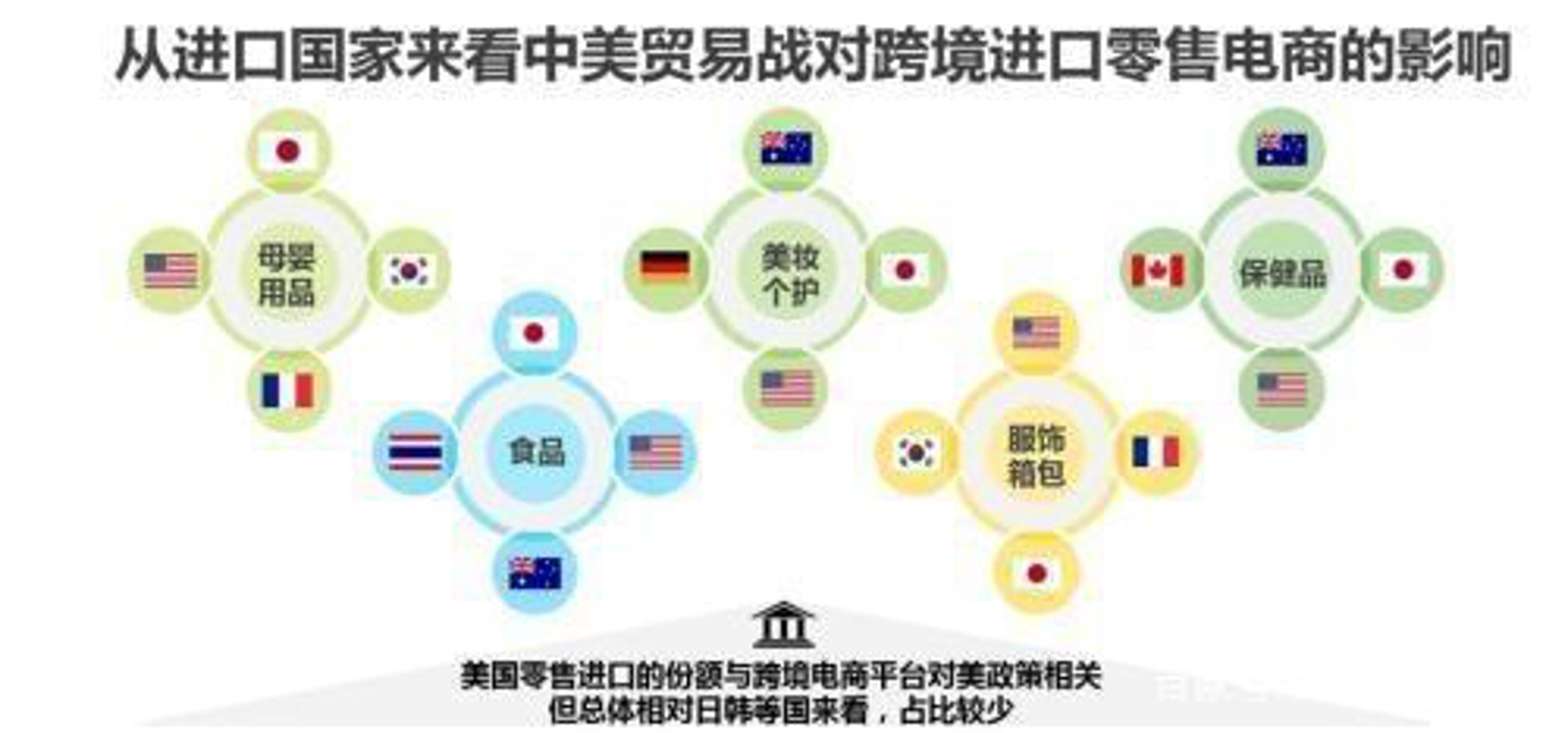 西蒙斯电商