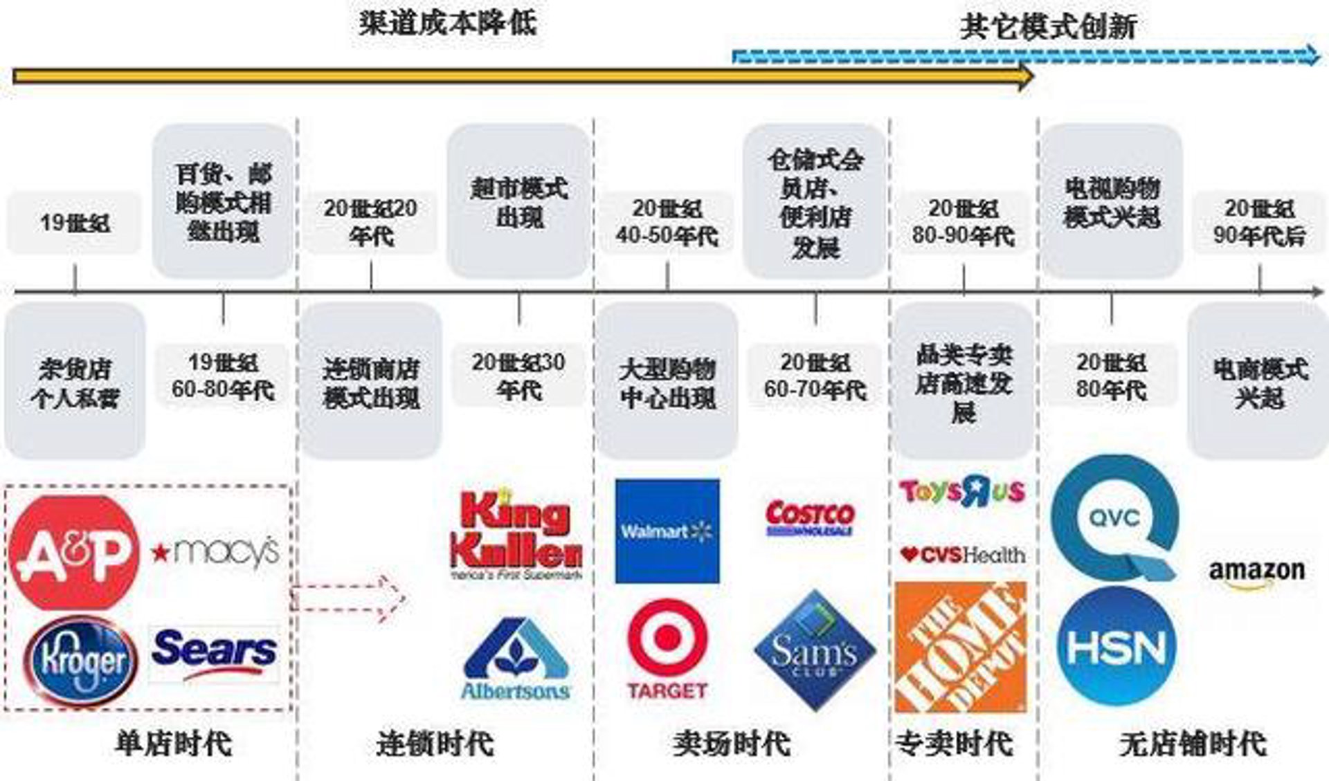 西蒙斯电商